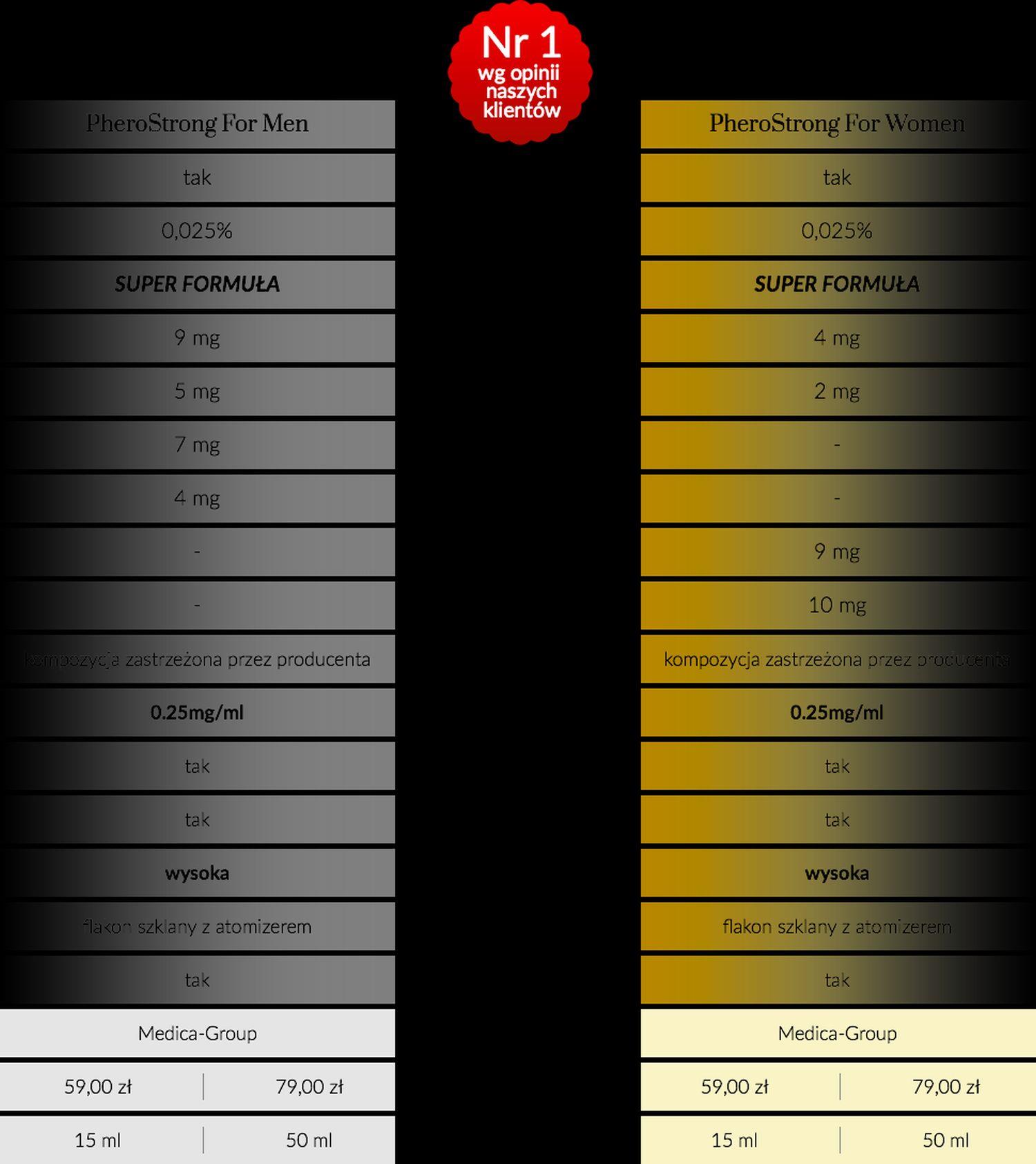 PheroStrong feromoniniai kvepalai vyrams 50 ml - Image 4